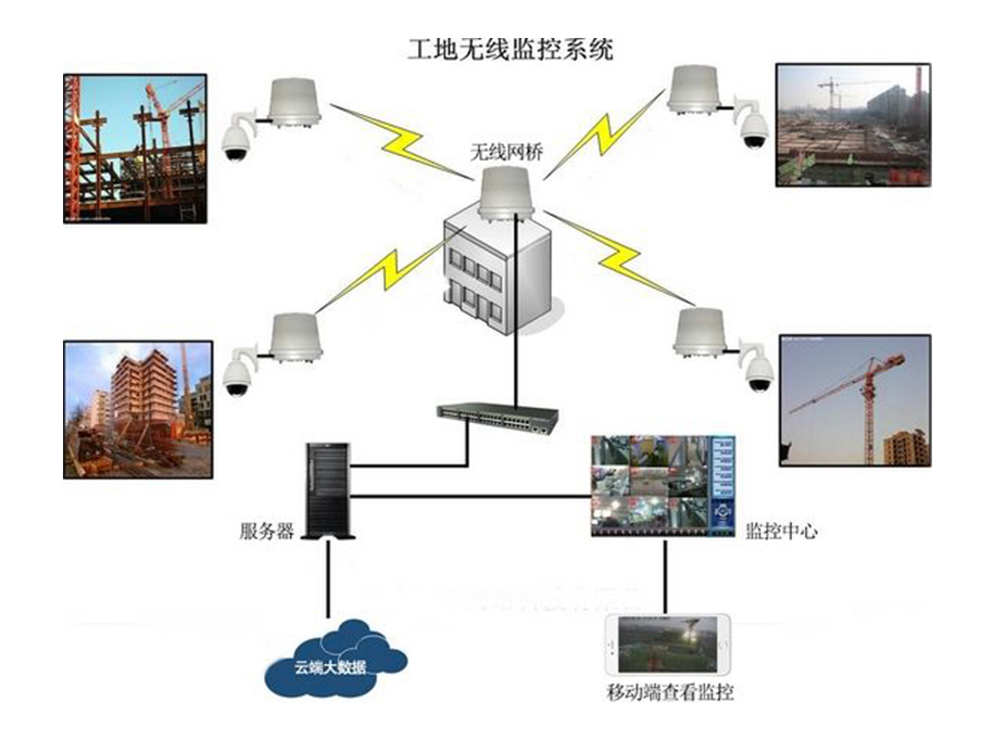 智慧工地